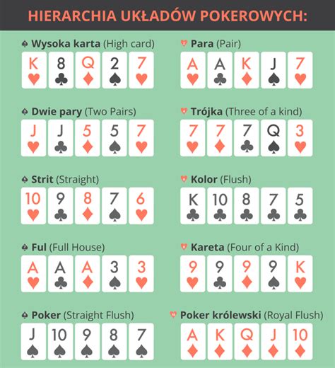 Poker zasady od 9